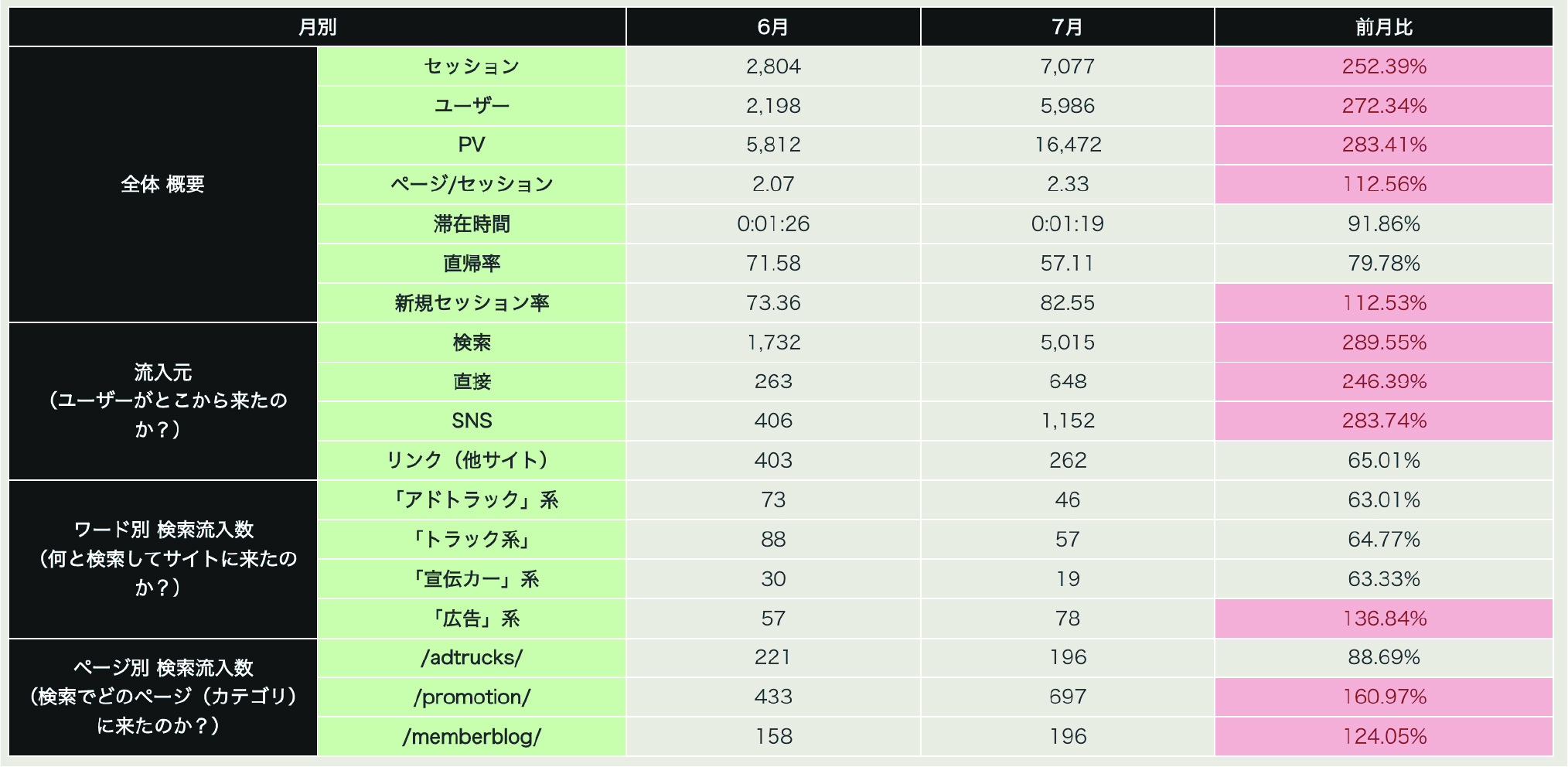 アナリティクス測定