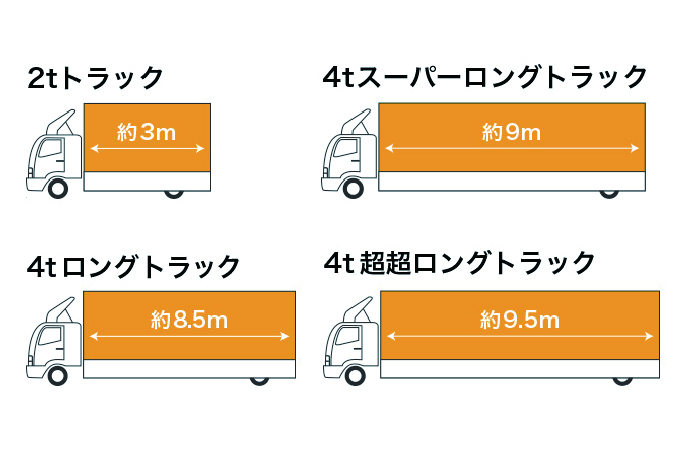 広告面は業界最大級